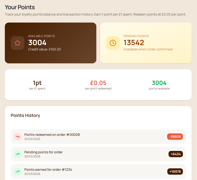 Your Points - Loyalty Scheme